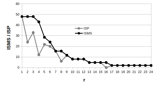 image: images/blog/publikaciok/tobblepteku_informaciomeres/1_media_PROJECTS_Publik__ci__k_2023_-_Shannon_i___artalom_m__r__si_m__dszer_K__pek_ISMS_-_ISP.png