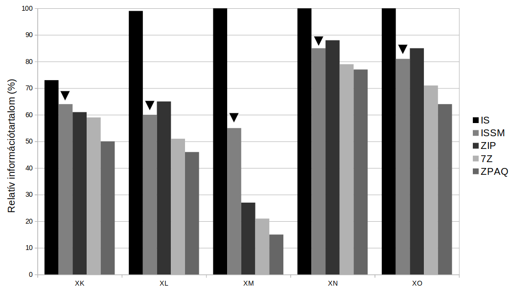 image: images/blog/publikaciok/tobblepteku_informaciomeres/3_media_PROJECTS_Publik__ci__k_2023_-_Shannon_i___talom_m__r__si_m__dszer_K__pek_IS_ISSM_ZPAQ.png